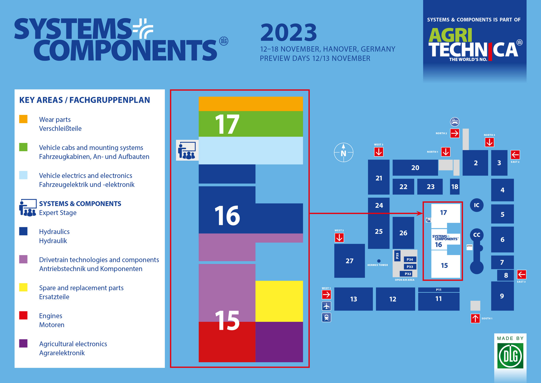 Systems & Components Key Areas 2023